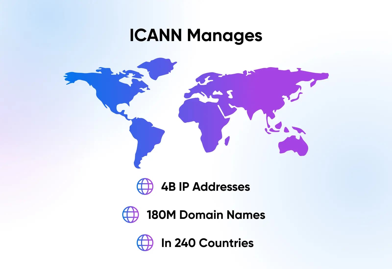 ICANN gerencia 4B de Endereços IP e 180M de Nomes de Domínio em 240 países