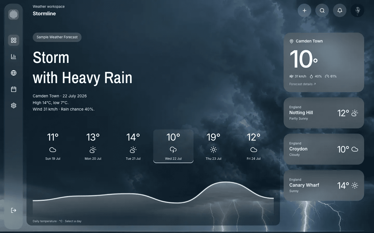Weather Dashboard
