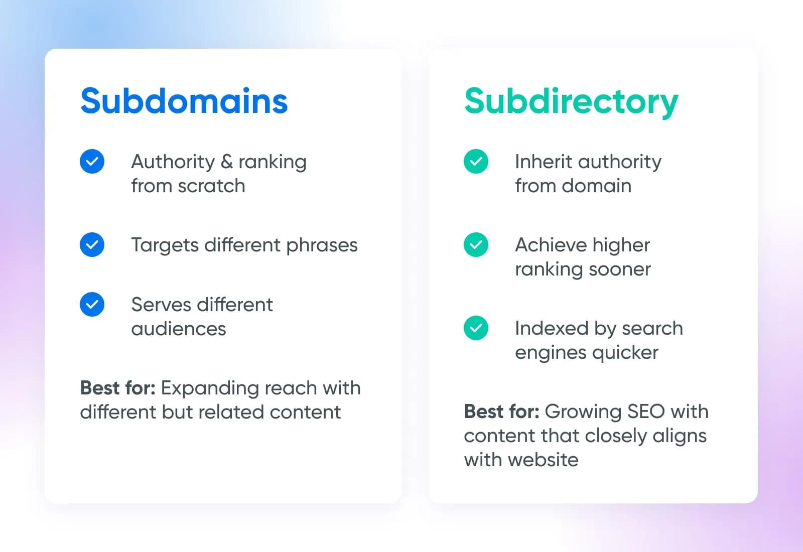 Subdomínios, Subdiretórios e SEO