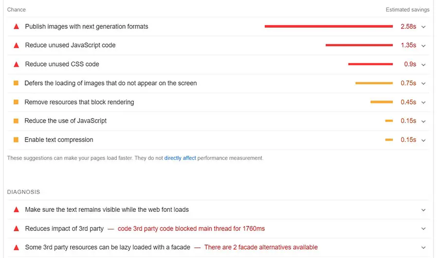 La optimización de rendimiento en la herramienta PageSpeed Insights.