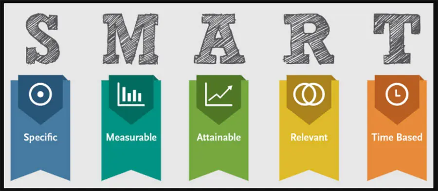 Objetivos SMART