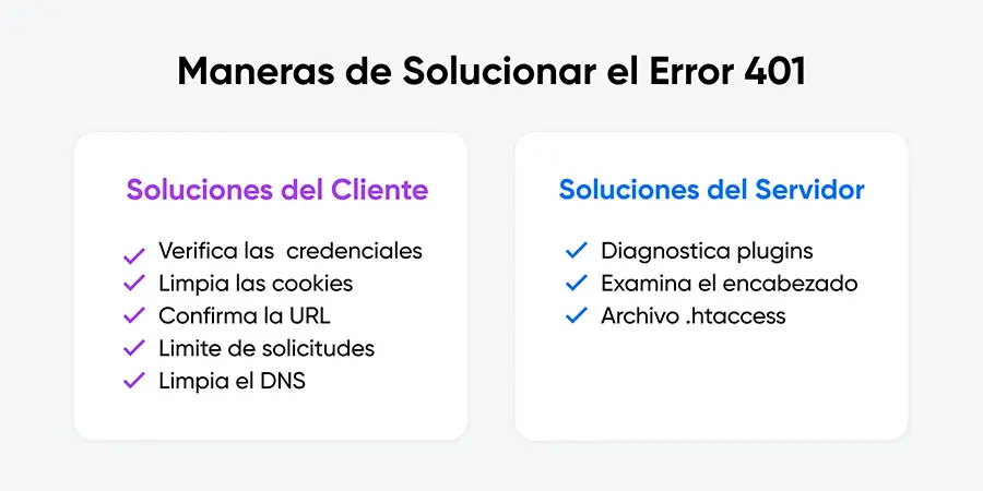 Comparación maneras de solucionar un error 401 como cliente o desde el servidor
