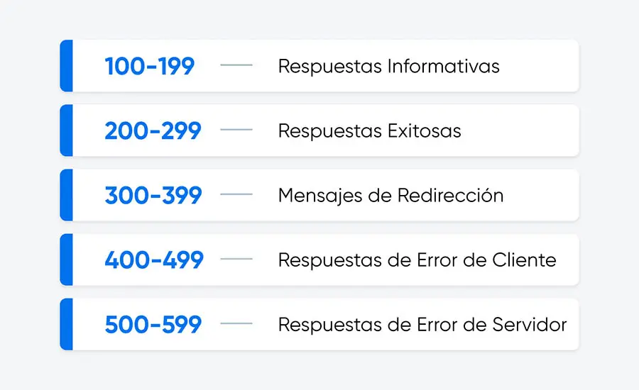 Significado códigos de error web