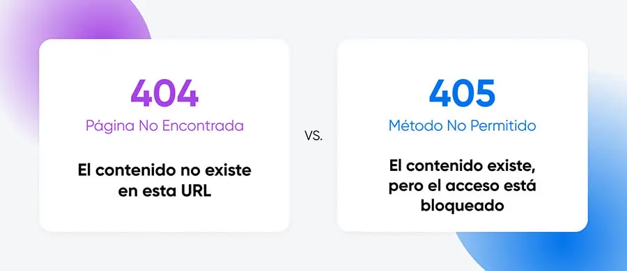 Comparación errores 404 vs 405