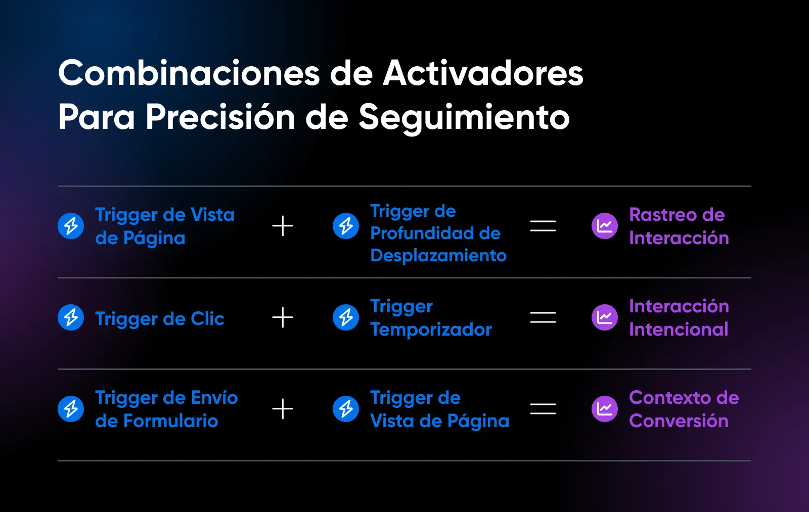 Ejemplo combinaciones de activadores en Google Tag Manager
