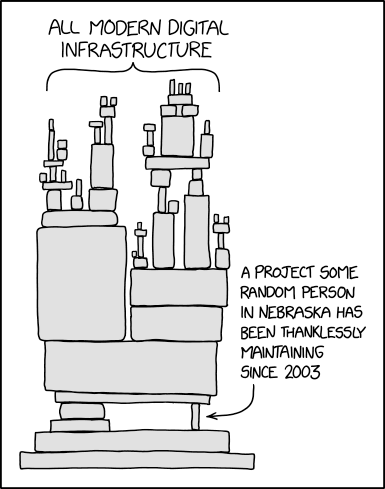 Cómic de XKCD que representa la infraestructura digital moderna como una torre precaria de bloques, mantenida por una persona cualquiera en Nebraska desde 2003.