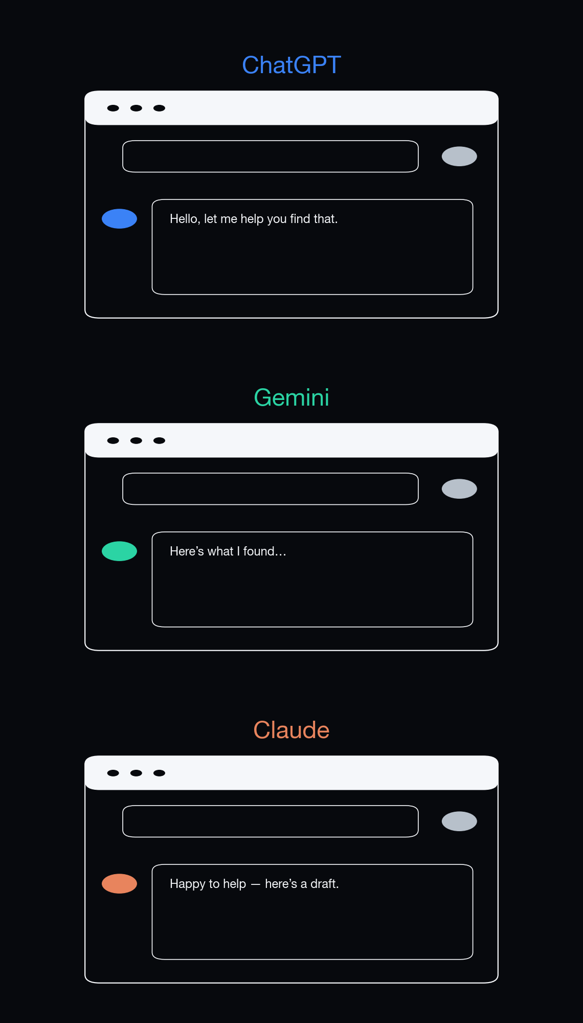 ChatGPT, Gemini, and Claude are three of the most-used generative AI assistants available to the general public.