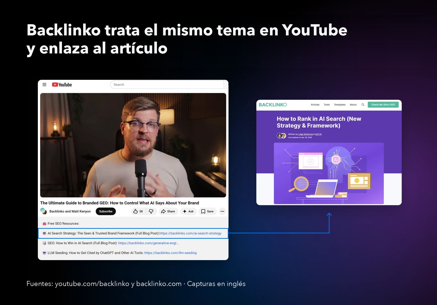 Backlinko blog youtube articulo es