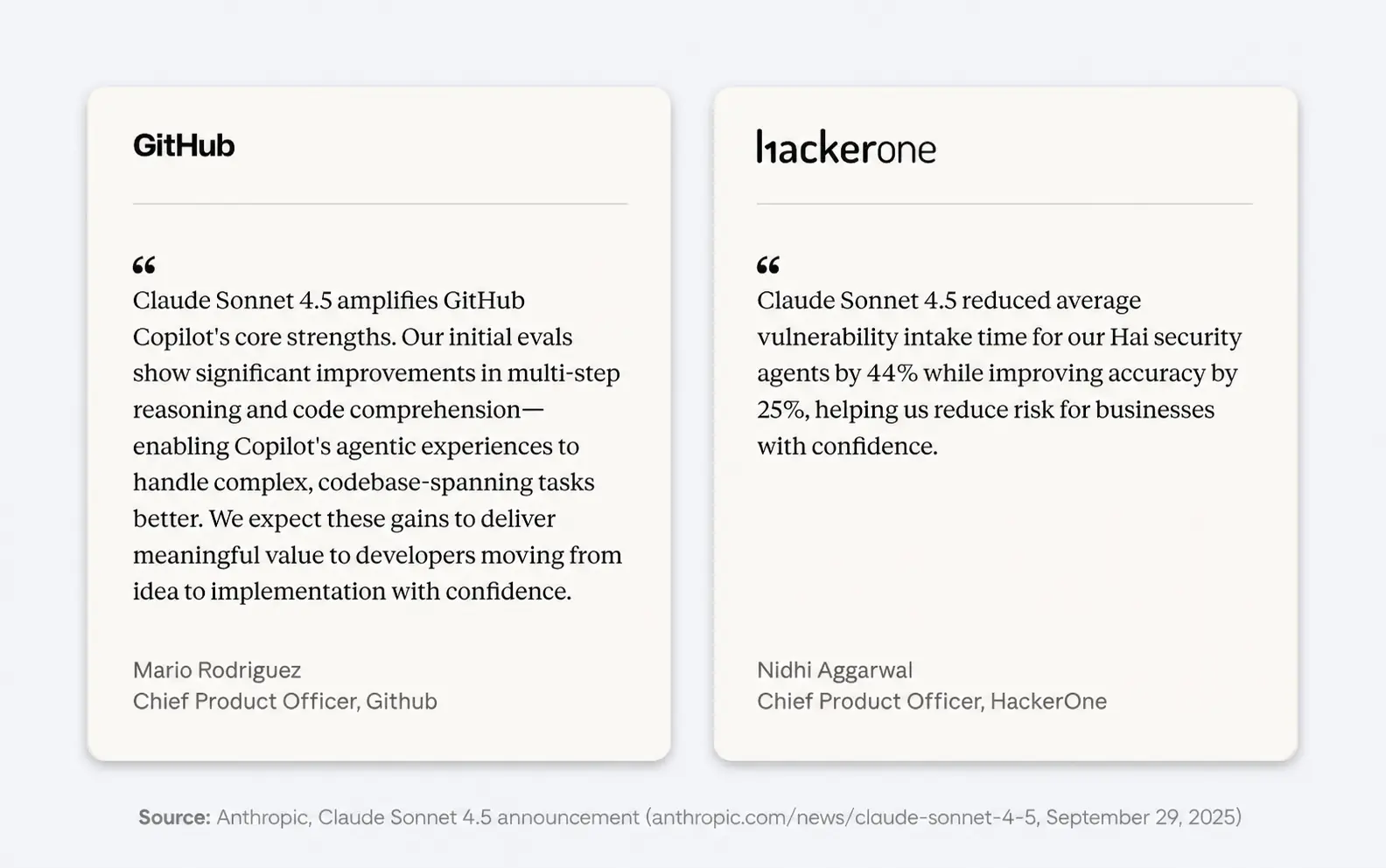 Claude sonnet 4 5 GitHub hackerone testimonials