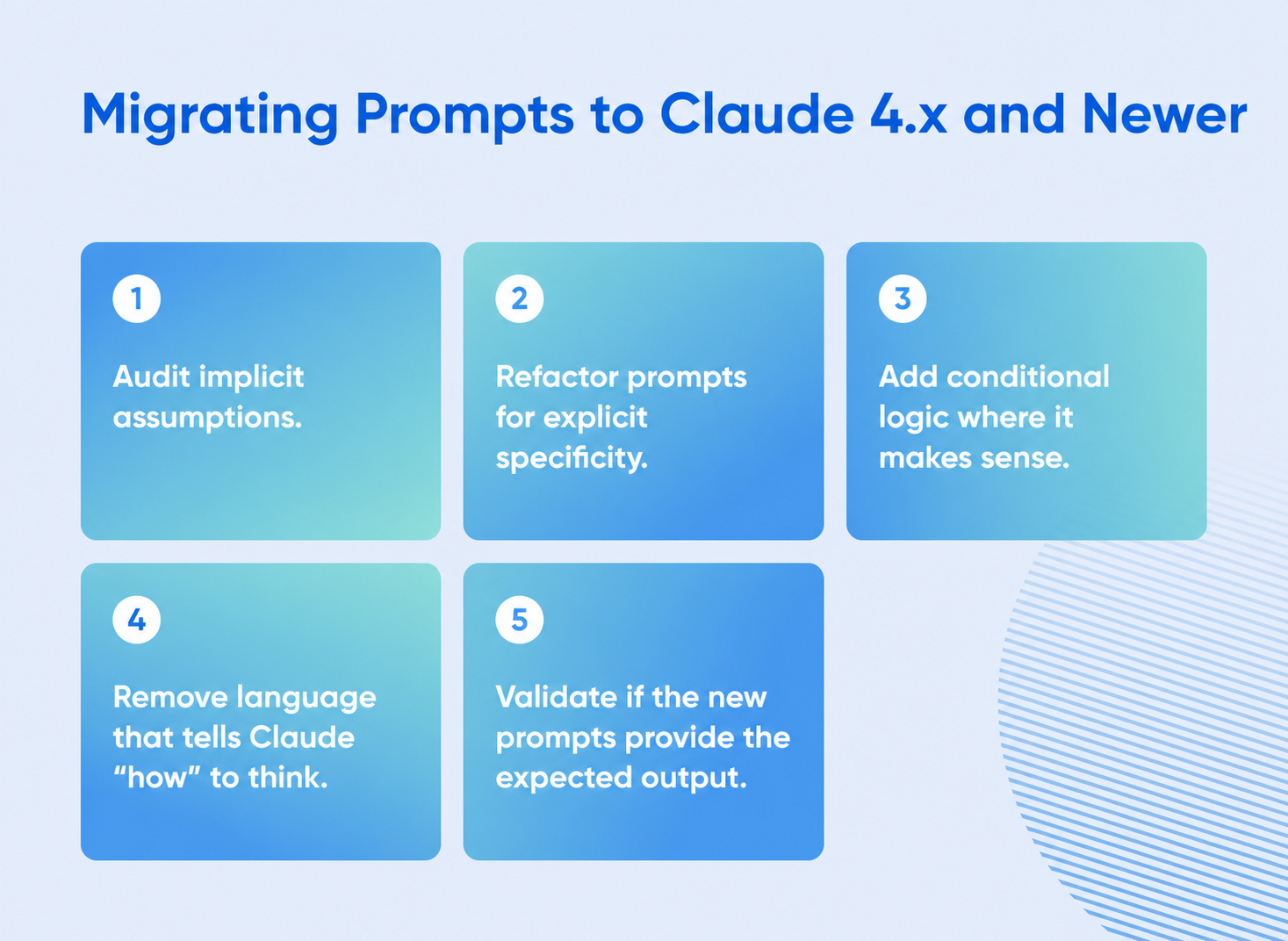 Five-step process for migrating prompts to Claude 4.x and newer models: audit assumptions