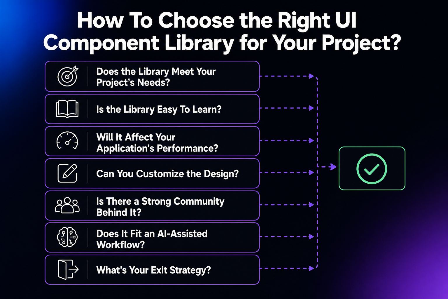 How to choose right UI