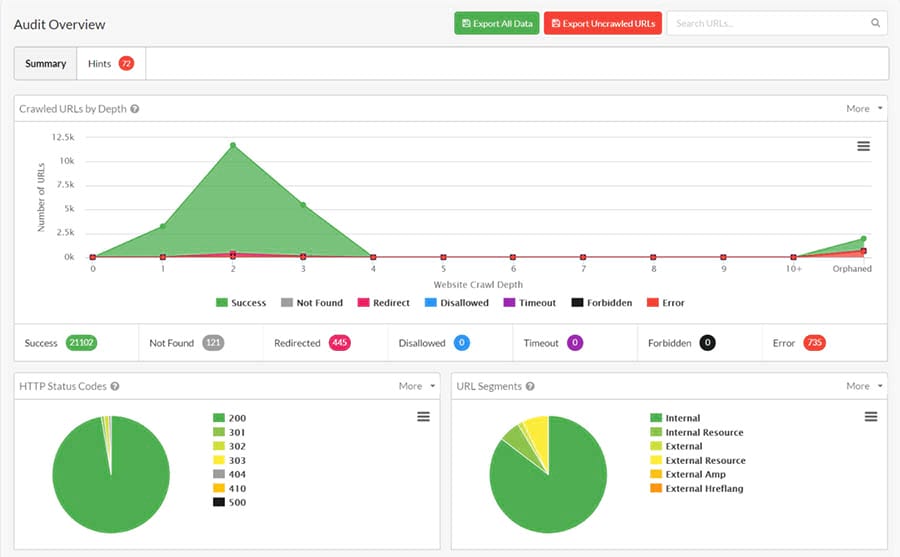 DreamHost meta description and title tag