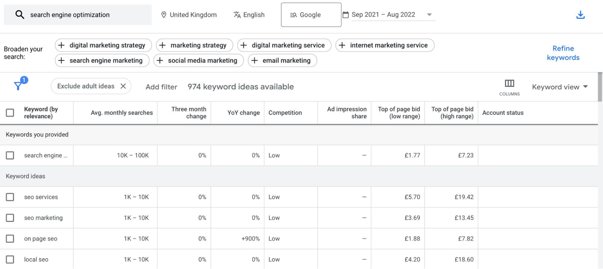 Google Keyword Planner