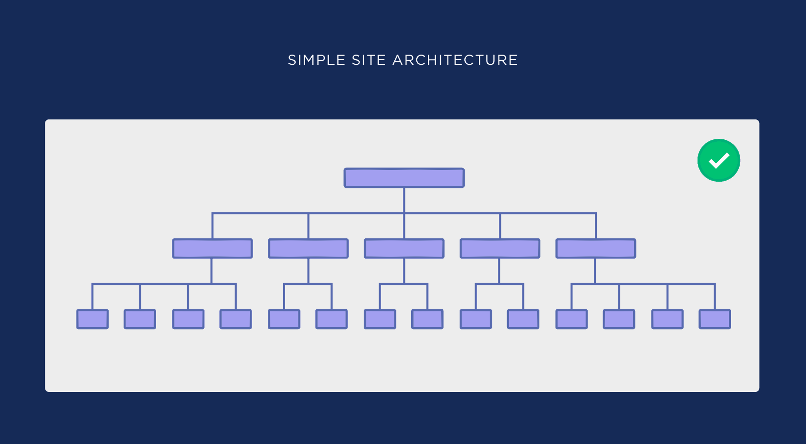 An example of a well-organized architecture