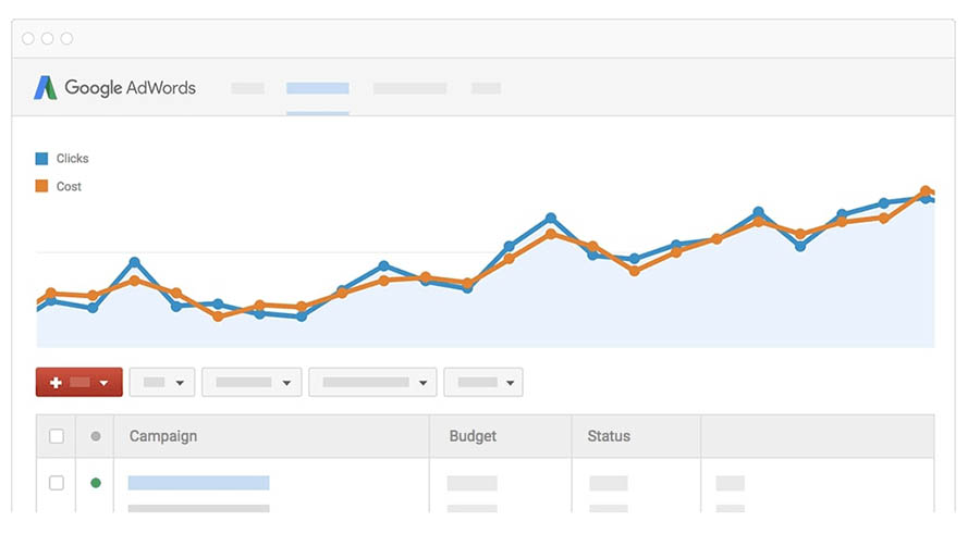 Стоимость рекламного клика. Средняя цена за клик в Google Adwords 2021.