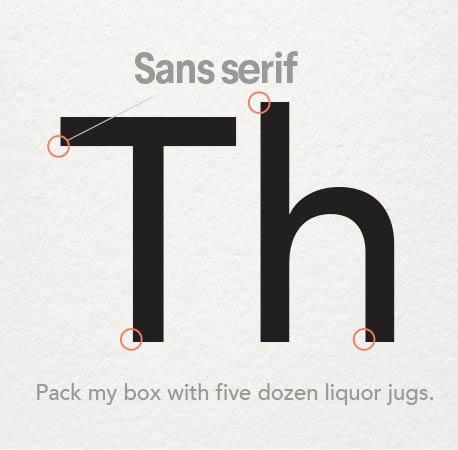 sans serif example