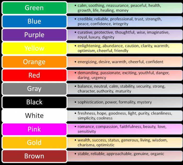 How to Choose a Color Scheme for Your Website - DreamHost