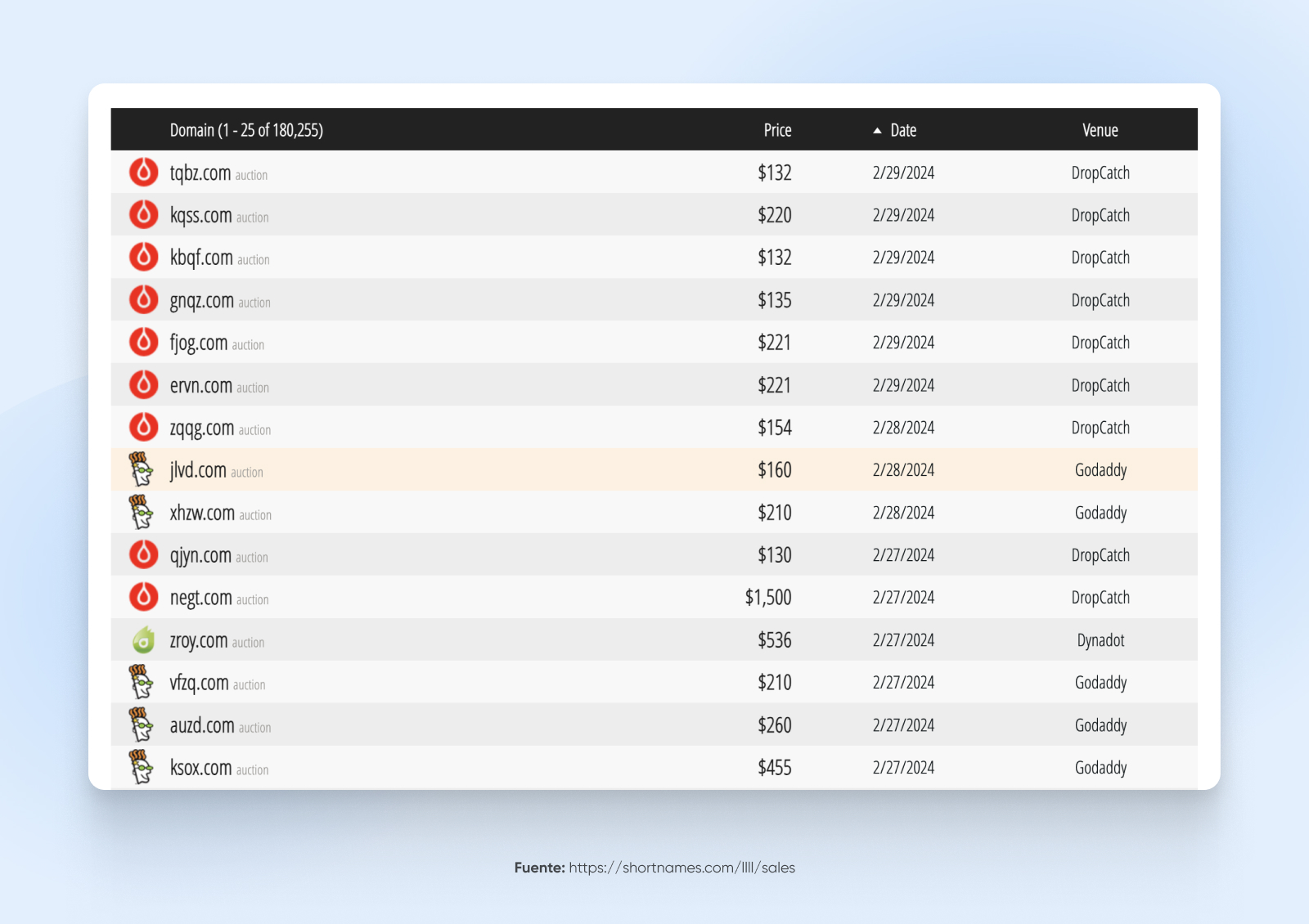 Página avaluación dominios Shortnames