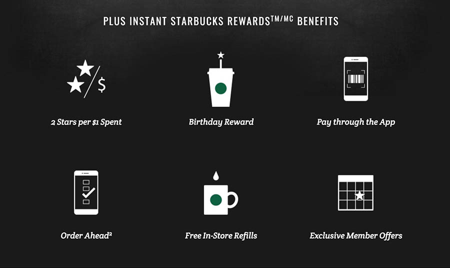 A rewards program on the Starbucks website.