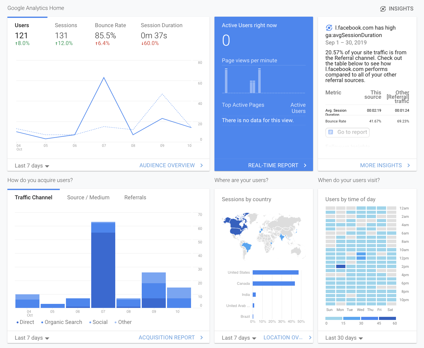 Google Analytics homepage