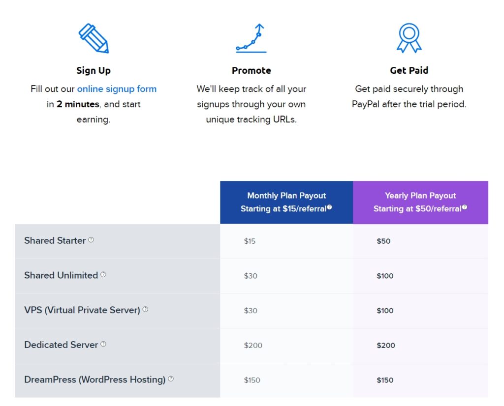 Examples of referral bonuses from the DreamHost affiliate program