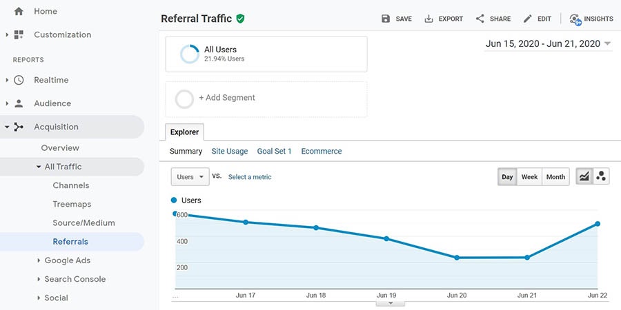 Referral traffic in Google Analytics.