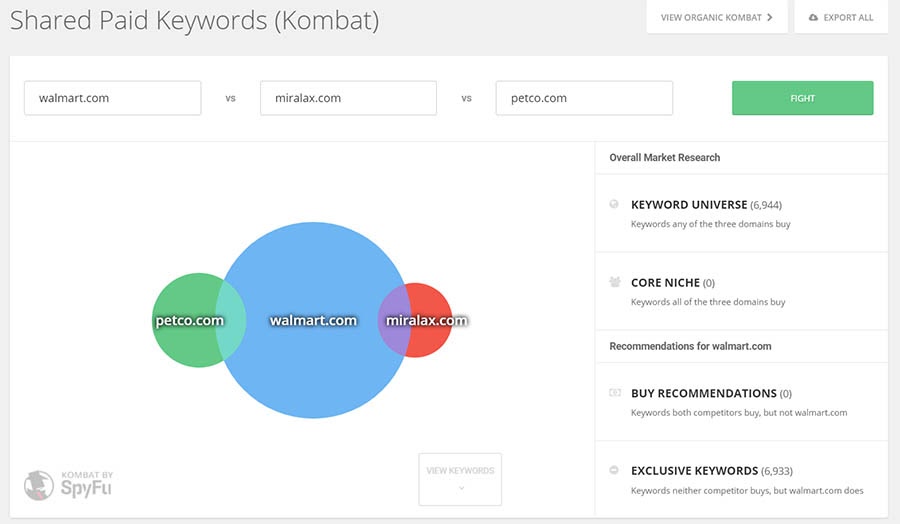 Example of shared paid keywords on Spyfu.