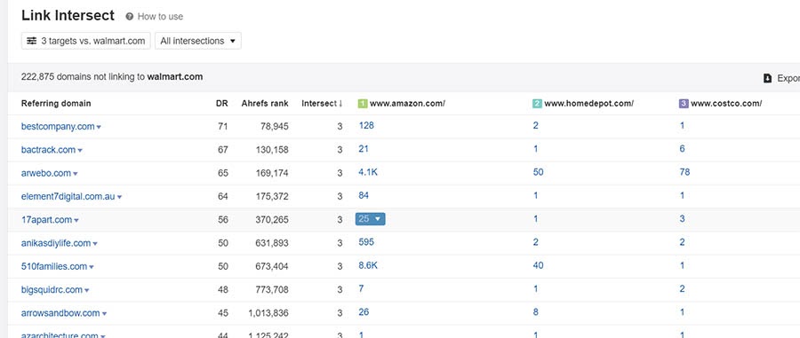 List of competitors’ backlinks on Ahrefs.