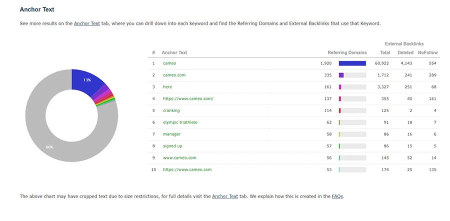 Example of data visualization on Majestic SEO.