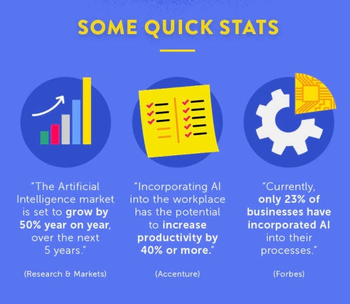 Adzooma AI Quick stats