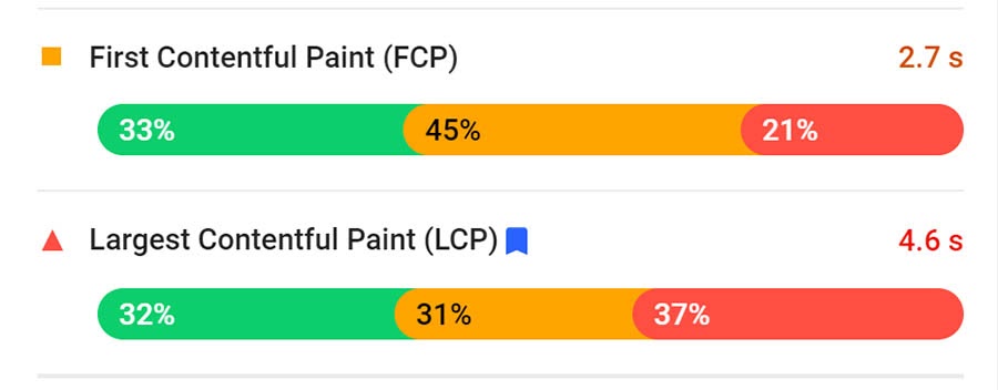 PageSpeed Insight results showing FCP and LCP numbers.