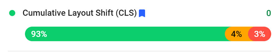 Resultados CLS de PageSpeed Insights