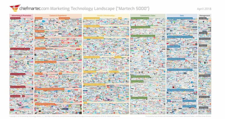 Las 10 tendencias más importantes de Marketing Digital en el 2021 ...