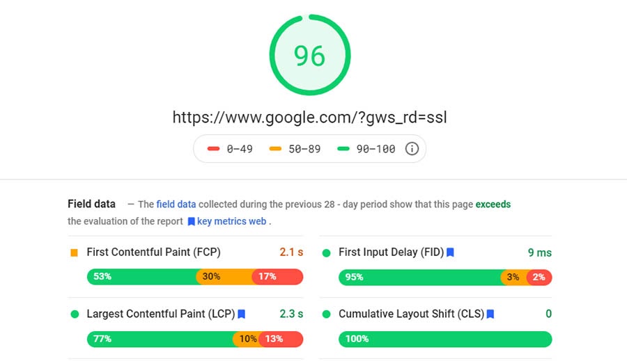 PageSpeed Insights desktop results.