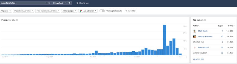 Ahrefs dashboard