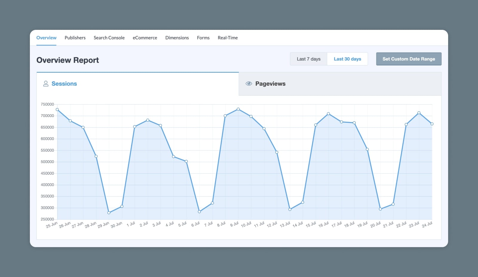 GA Google Analytics