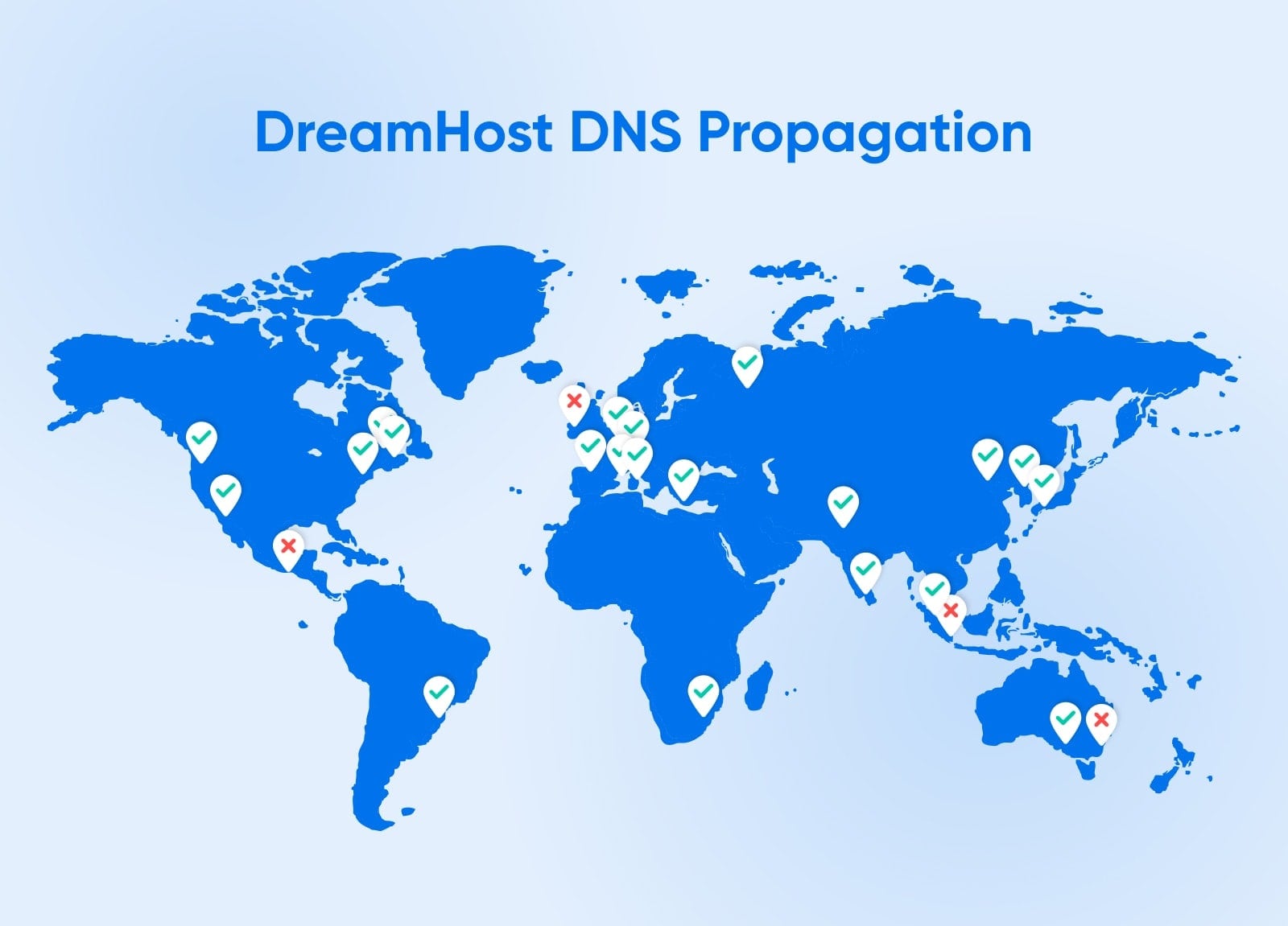 "DreamHost DNS Propagation" graphic showing a world map with locations of nameservers marked by green ticks and red crosses. 