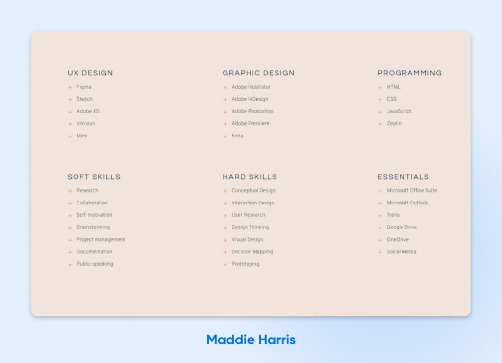 Cuadrícula de categorías de habilidades que muestra la experiencia de Maddie Harris en diseño UX, diseño gráfico, programación, habilidades blandas y duras, y herramientas digitales.