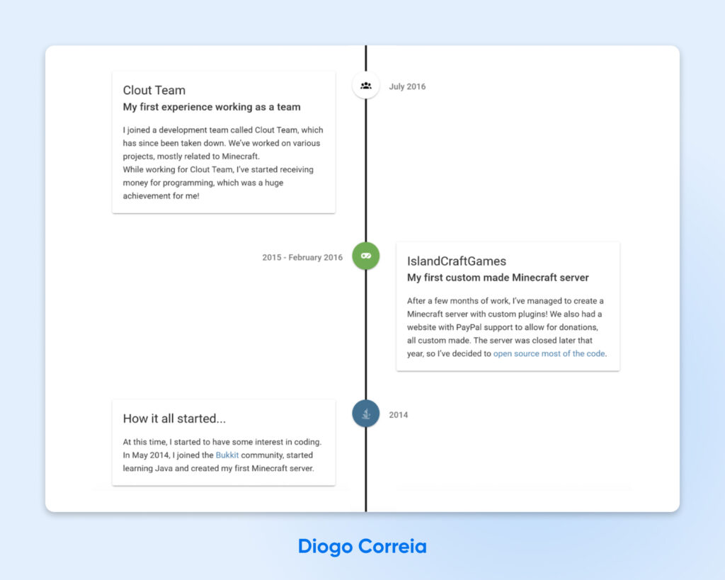 Línea de tiempo vertical que muestra los primeros hitos de programación de Diogo Correia entre 2014 y 2016, centrados en proyectos relacionados con Minecraft.