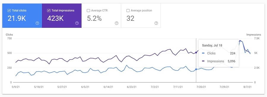 Search Console results page.