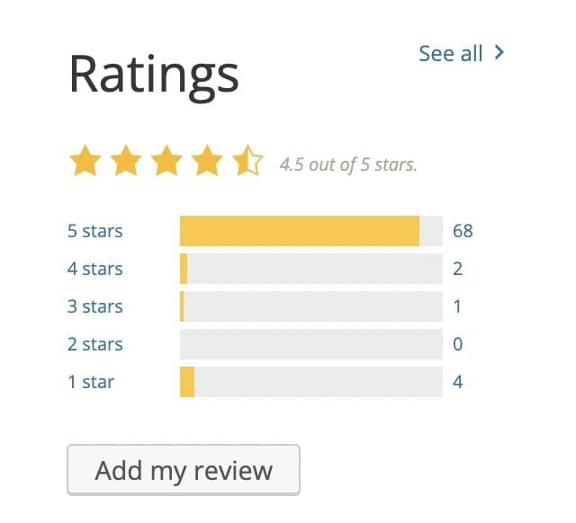 La calificación de estrellas de un tema WordPress.