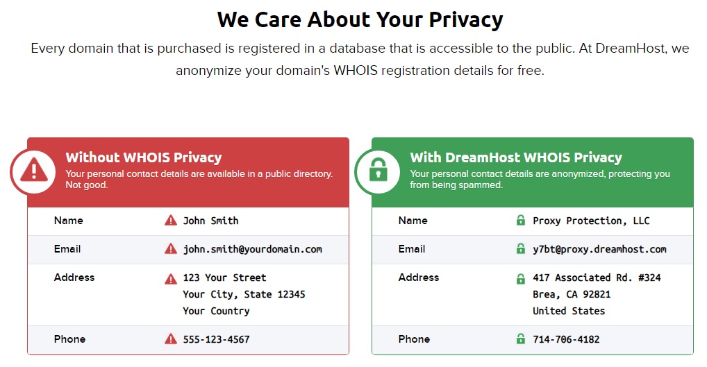 DreamHost domain privacy protection