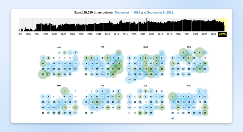 Calendario de Wayback Machine que muestra 28,339 registros de DreamHost.com entre el 1 de diciembre de 1998 y el 9 de septiembre de 2025.