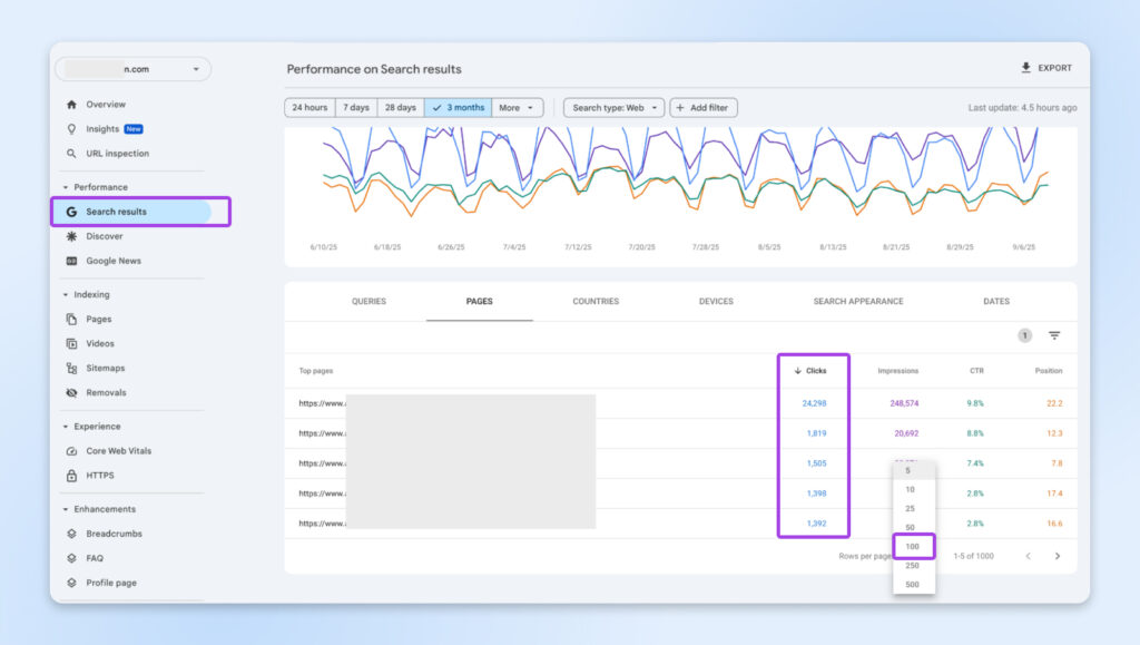 ChatGPT said: Captura de pantalla de Google Search Console que muestra 3 meses de rendimiento en la búsqueda con métricas de páginas principales, clics, impresiones, CTR y posición.