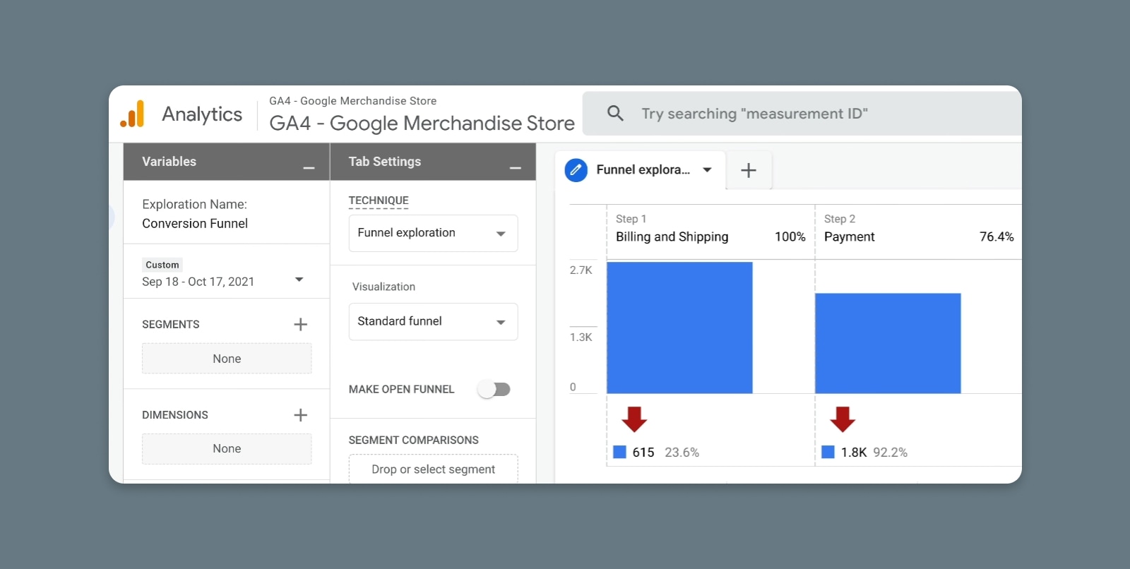 GA4 Funnels Reports