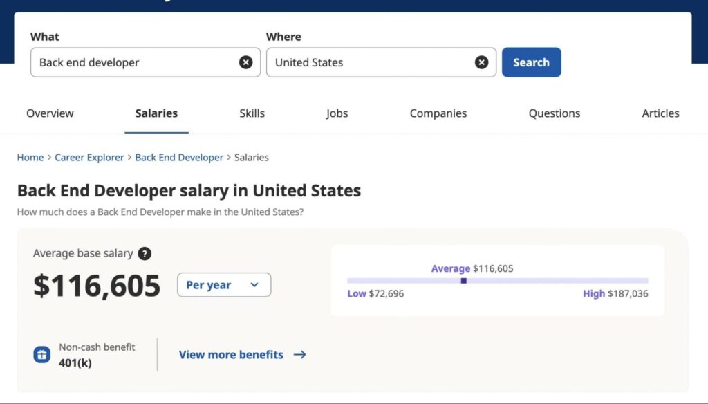 Back End Developer salary comparison