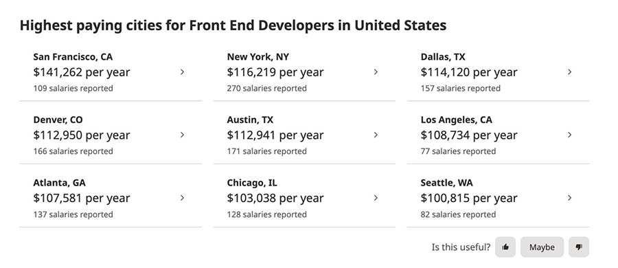 Ciudades con salarios altos para desarrolladores front end