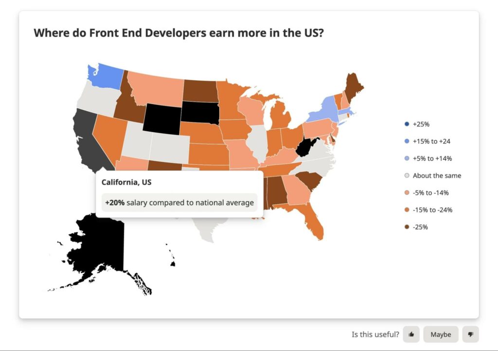 Front End Developer salary by state