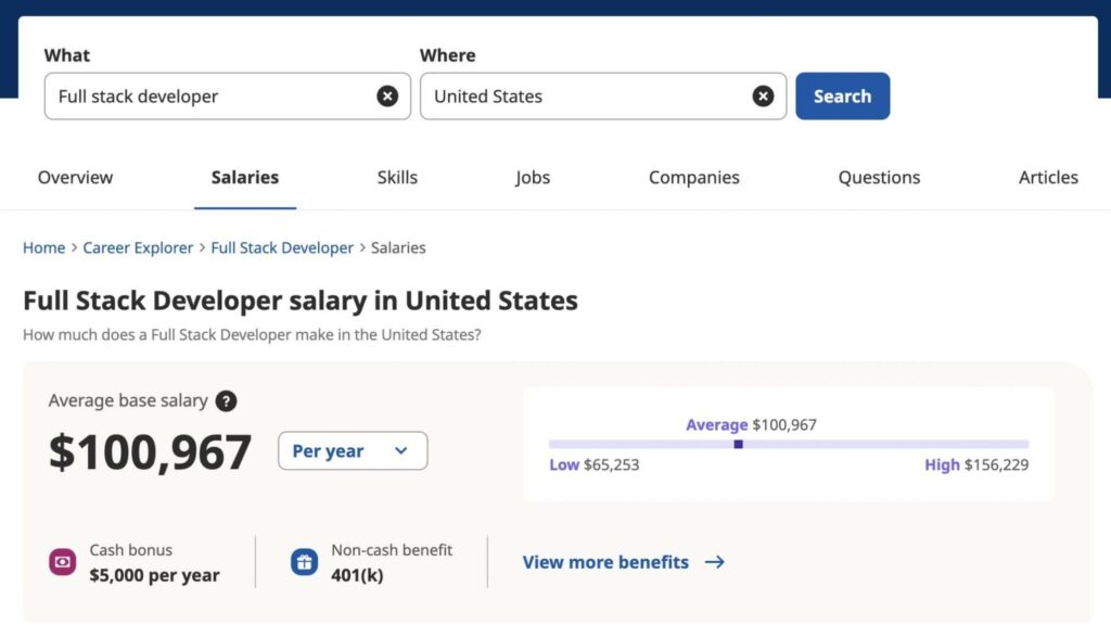 Full Stack Developer salary comparison