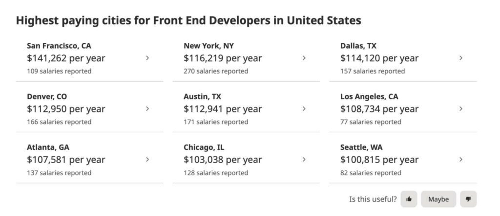 Front End Developer highest paying cities